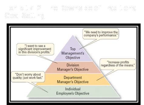 Strategic Management & Planning Flashcards .